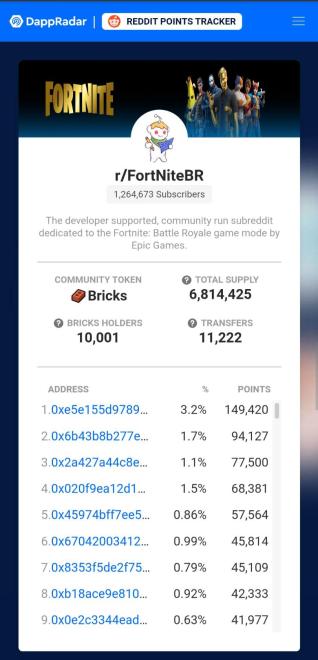 reddit ethereum crypto fortnite