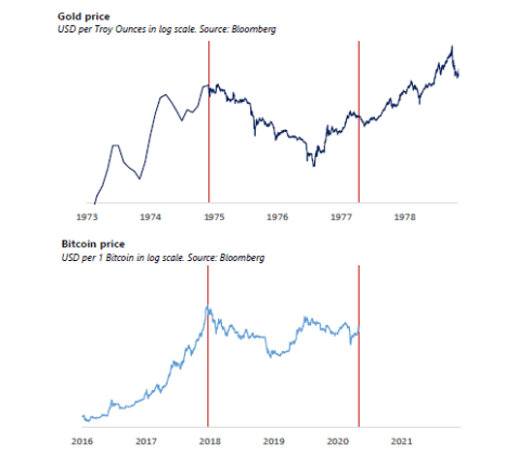 bitcoin, cryptocurrency, btcusd, crypto