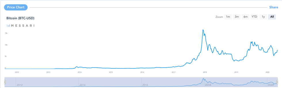 bitcoin, cryptocurrency, btcusd, crypto