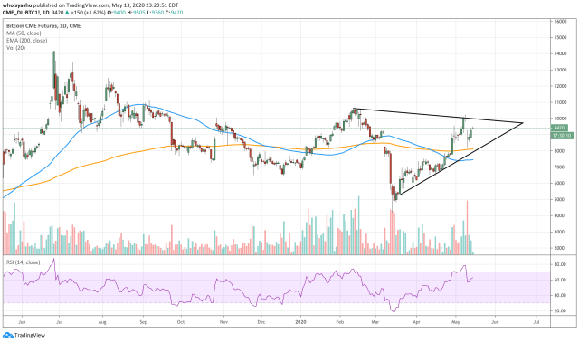 bitcoin, btcusd, cryptocurrency, xbtusd, btcusdt