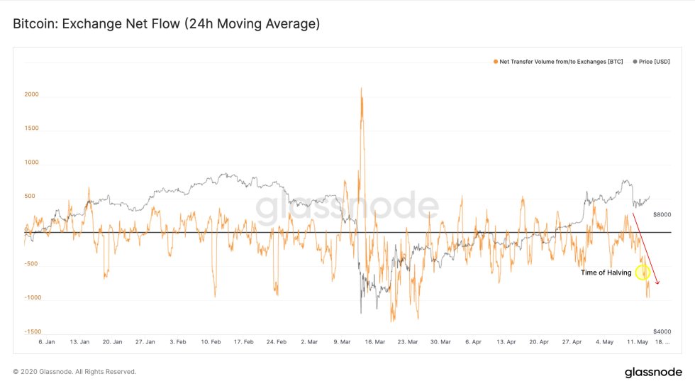 Bitcoin, BTCUSD, cryptocurrency, crypto