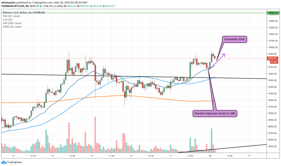 bitcoin, cryptocurrency, btcusd, crypto, xbtusd, btcusdt