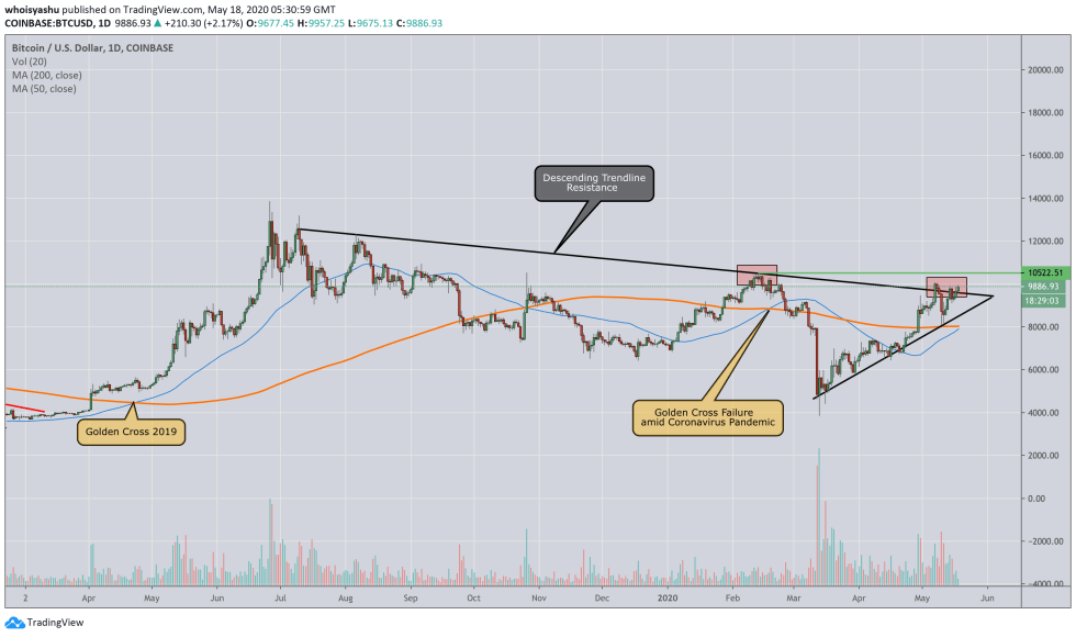 bitcoin, cryptocurrency, btcusd, crypto, btcusdt, xbtusd