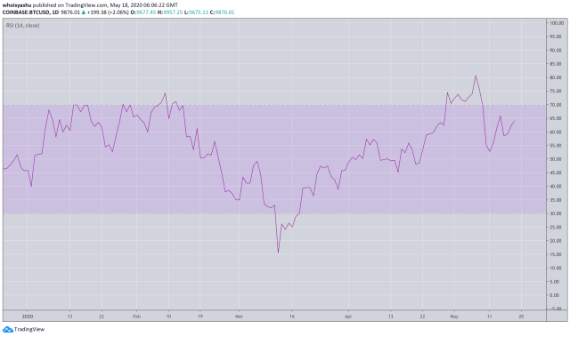 bitcoin, cryptocurrency, btcusd, crypto, btcusdt, xbtusd