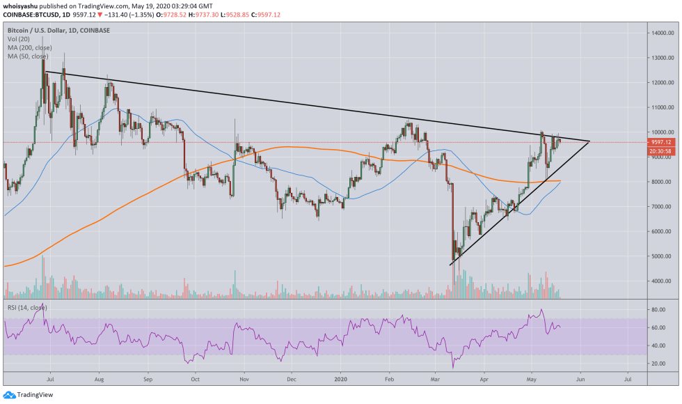 bitcoin, coronavirus, btcusd, xbtusd, btcusdt, xauusd, gold, vaccine