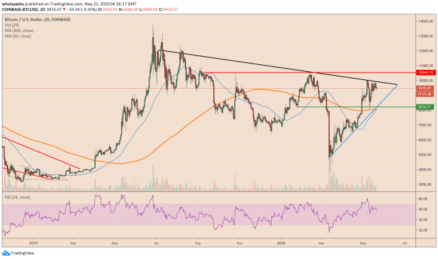 bitcoin, cryptocurrency, satoshi nakamoto, btcusd, xbtusd, btcusdt