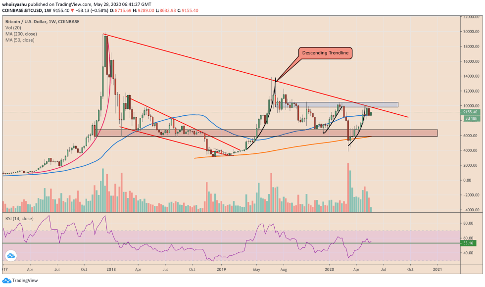 bitcoin, cryptocurrency, btcusd, btcusdt, xbtusd, crypto