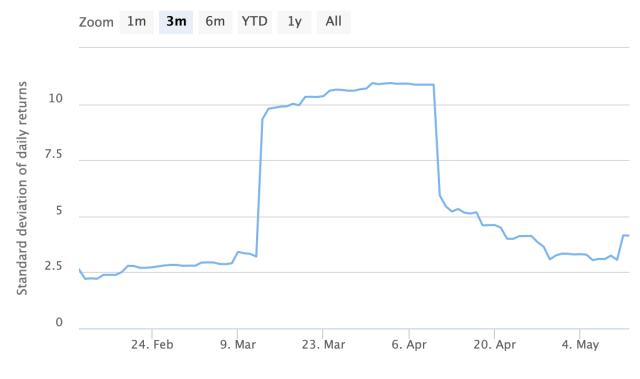 bitcoin, btcusd, cryptocurrency, xbtusd, btcusdt