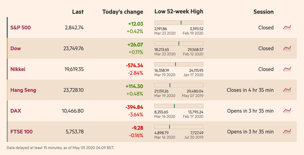 us stocks, s&p 500, nasdaq, dow jones, bitcoin