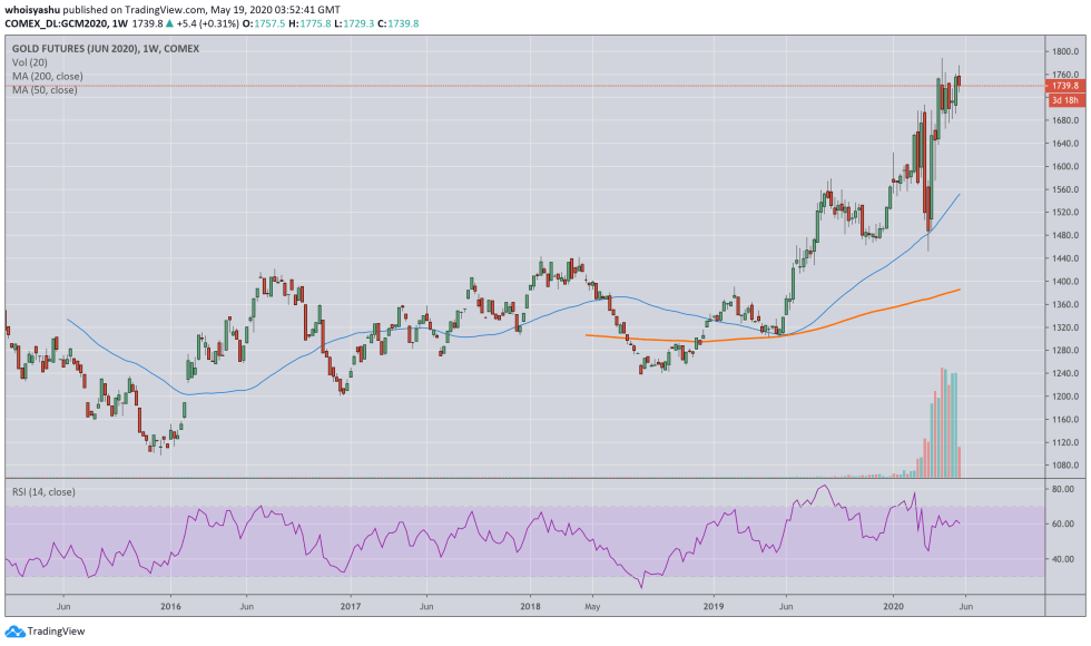 bitcoin, coronavirus, btcusd, xbtusd, btcusdt, xauusd, gold, vaccine