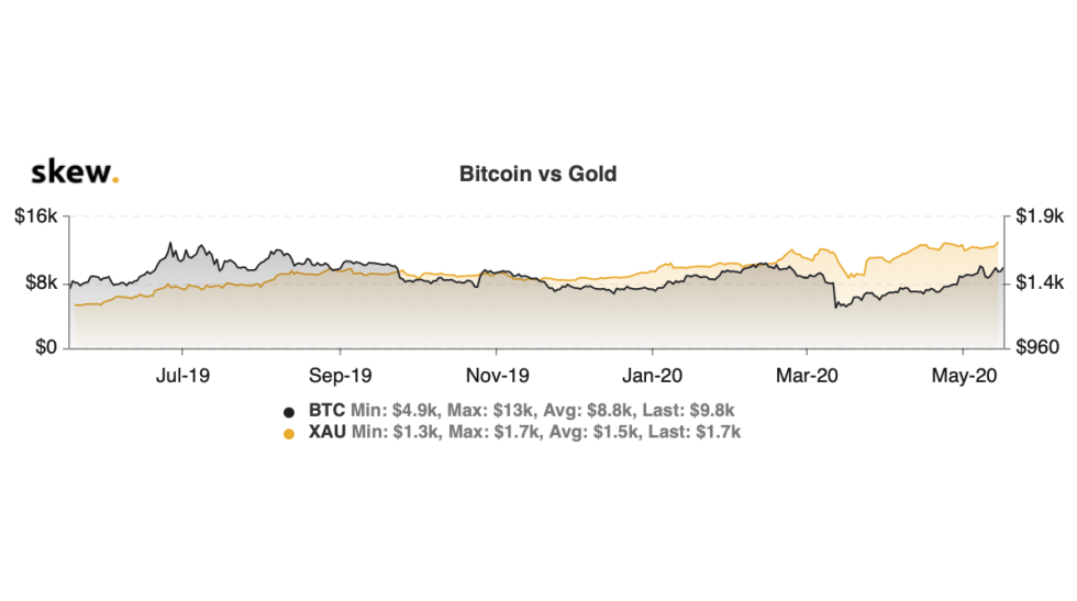 Bitcoin Gold