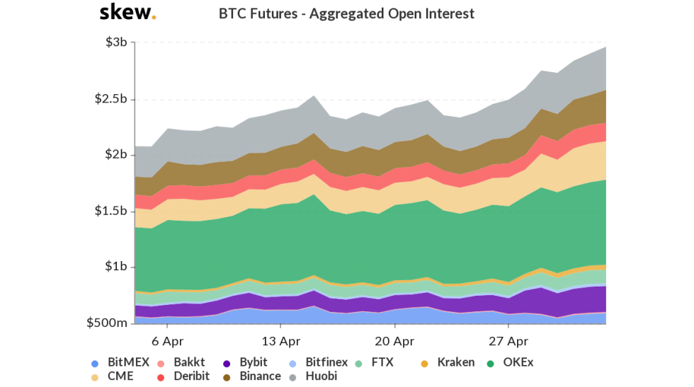 bitcoin, btcusd, cryptocurrency, crypto