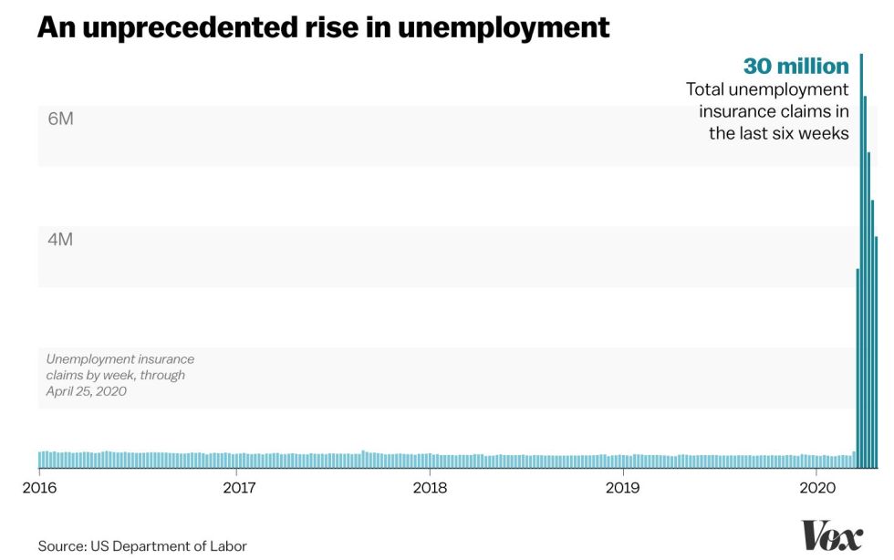 unemployment, bitcoin