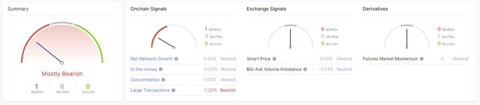 On-chain analysis of Ethereum shared by blockchain analytics firm IntoTheBlock