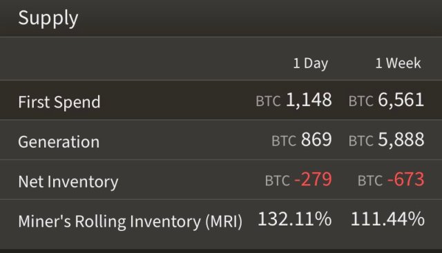 bitcoin, cryptocurrency, btcusd, xbtusd, btcusdt, crypto