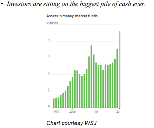 cash, us dollar, bitcoin, stocks, money-market funds