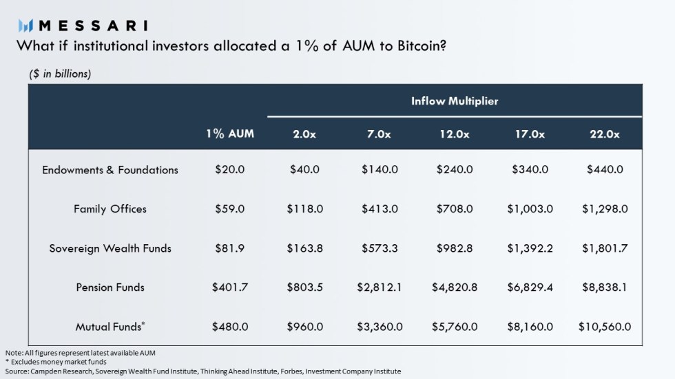 bitcoin, btcusd, cryptocurrency, xbtusd, btcusdt