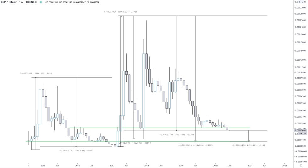 XRP