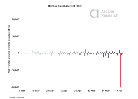 crypto-coinbase-glassnode data