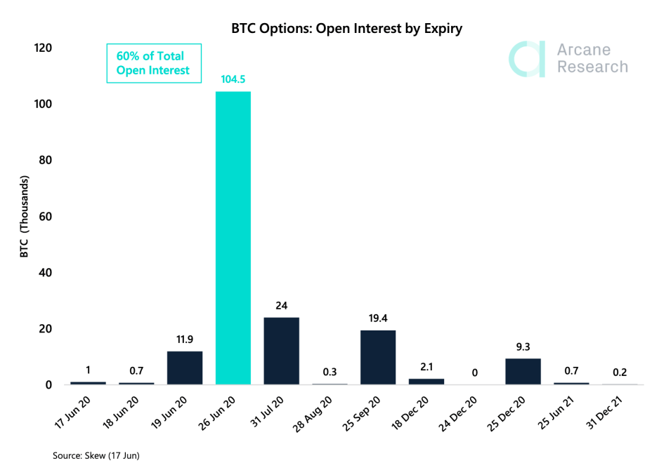 bitcoin open interest contract expiration