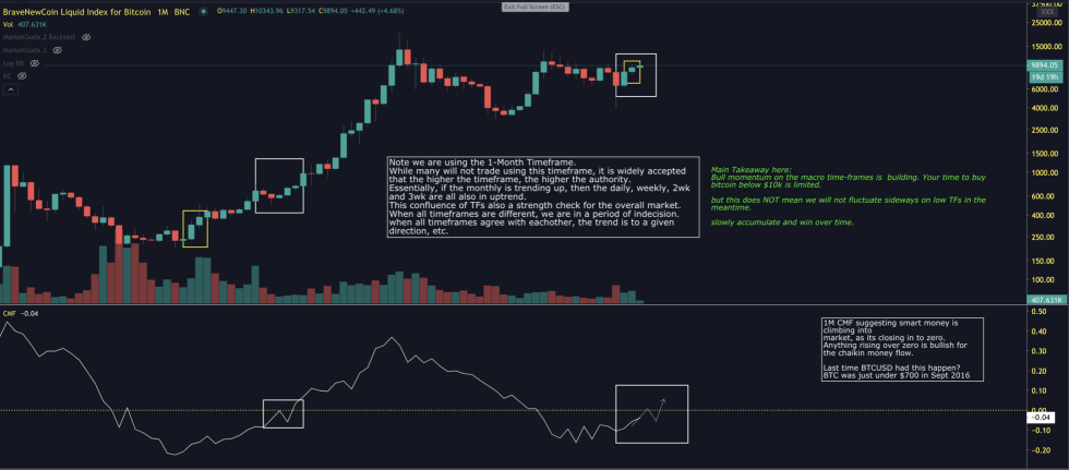 bitcoin, cryptocurrency, btcusd, xbtusd, btcusdt