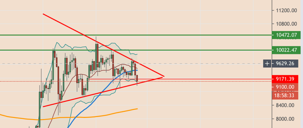 bitcoin, btcusd, cryptocurrency, xbtusd, btcusdt