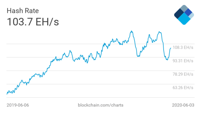 bitcoin, bitcoin mining, mining difficulty adjustment, btcusd