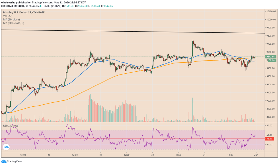 bitcoin, btcusd, xbtusd, btcusdt, crypto, cryptocurrency