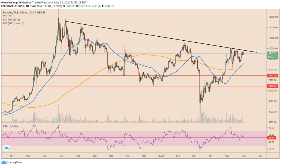 bitcoin, btcusd, xbtusd, btcusdt, crypto, cryptocurrency