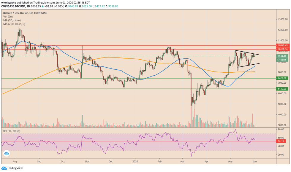 bitcoin, btcusd, xbtusd, btcusdt, crypto, cryptocurrency