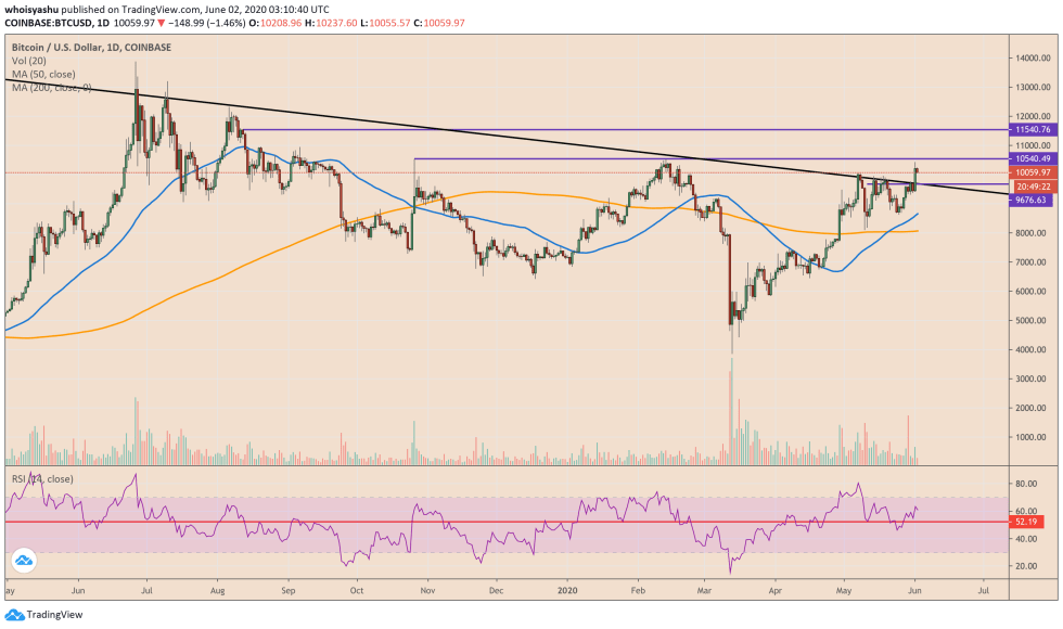 bitcoin, btcusd, xbtusd, btcusdt, crypto, cryptocurrency