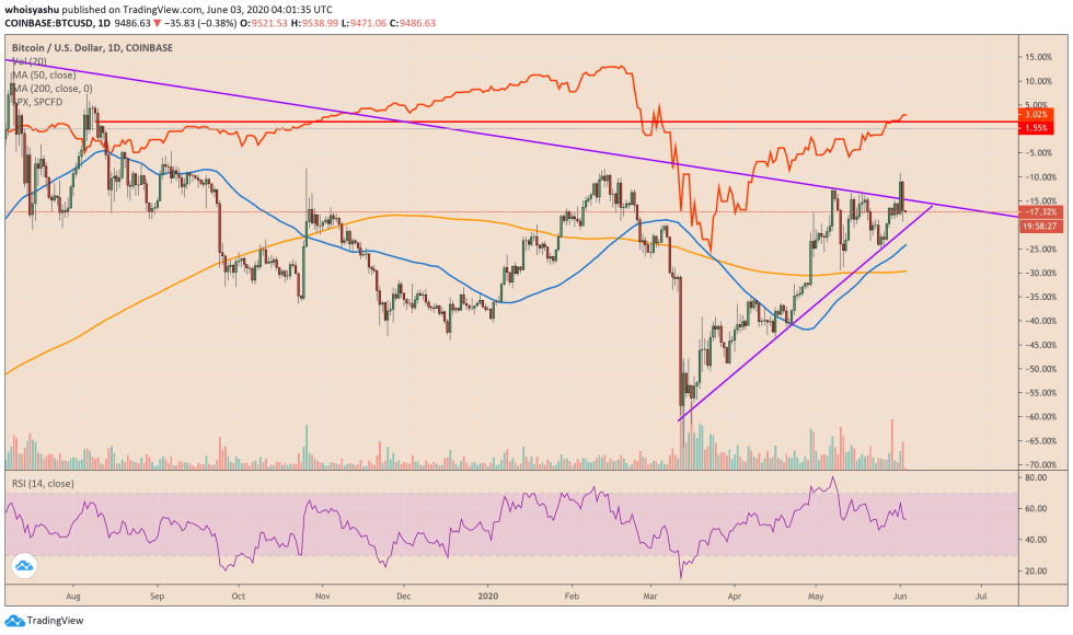 bitcoin, btcusd, xbtusd, btcusdt, crypto, cryptocurrency