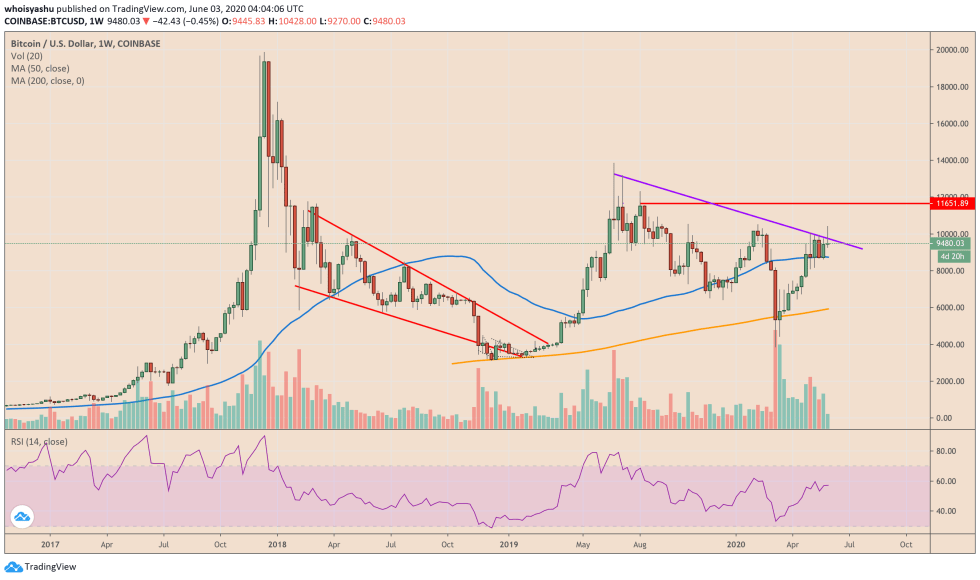 bitcoin, btcusd, xbtusd, btcusdt, crypto, cryptocurrency