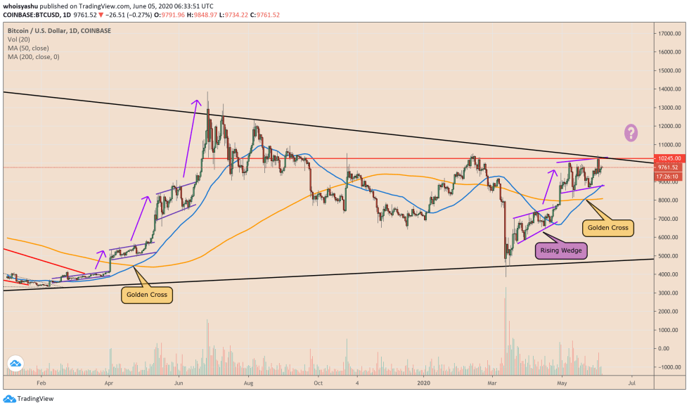 bitcoin, cryptocurrency, btcusd, btcusdt, xbtusd, crypto