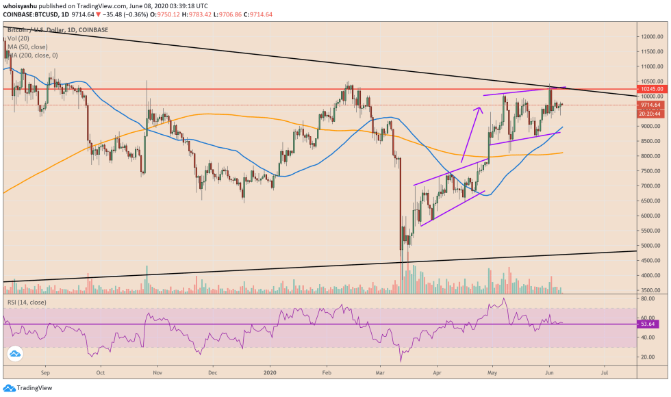 bitcoin, cryptocurrency, btcusd, xbtusd, btcusdt