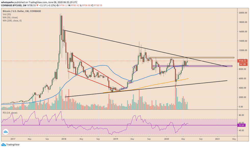 bitcoin, cryptocurrency, btcusd, xbtusd, btcusdt