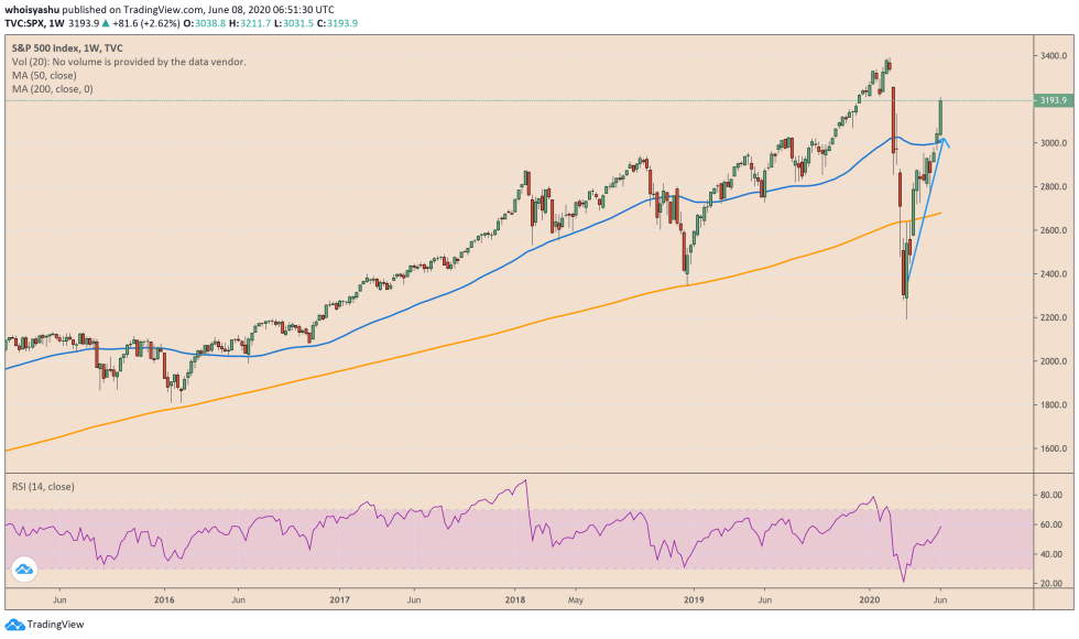 spx, s&p 500, us stocks