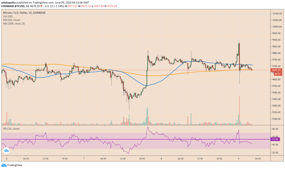 bitcoin, cryptocurrency, btcusd, xbtusd, btcusdt