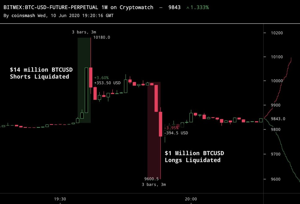 bitcoin, cryptocurrency, btcusd, xbtusd, btcusdt