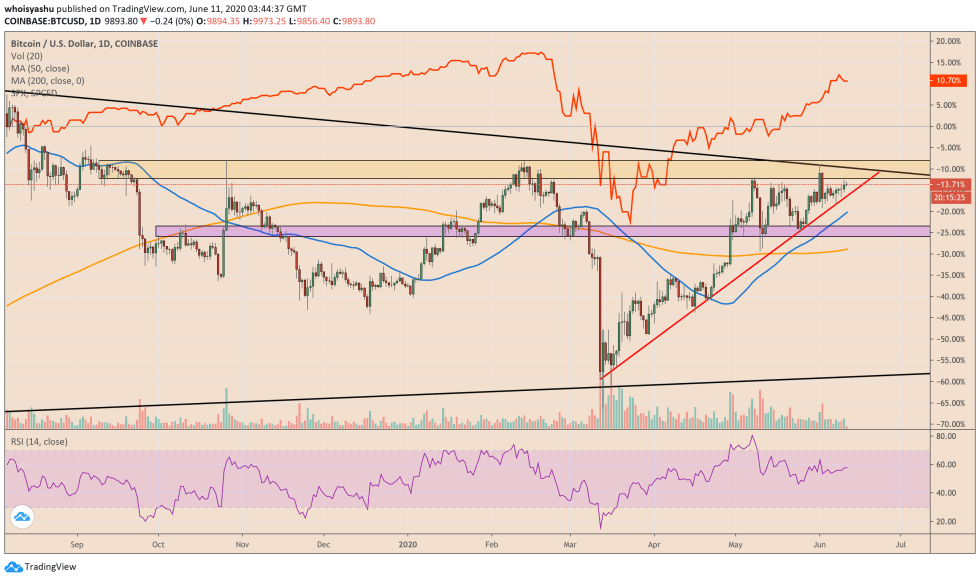 bitcoin, cryptocurrency, btcusd, xbtusd, btcusdt