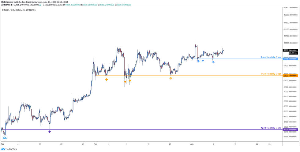 bitcoin, cryptocurrency, btcusd, xbtusd, btcusdt