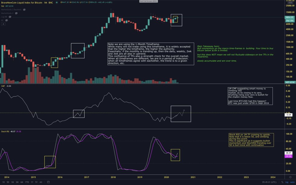 bitcoin, cryptocurrency, btcusd, xbtusd, btcusdt