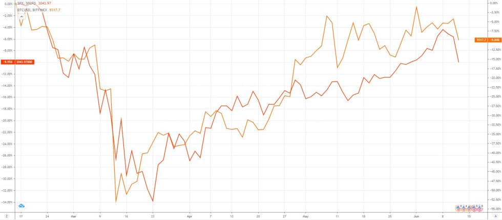 bitcoin, cryptocurrency, btcusd, xbtusd, btcusdt