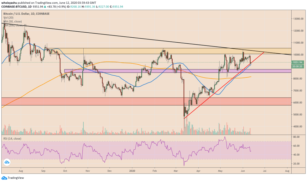 bitcoin, cryptocurrency, btcusd, xbtusd, btcusdt