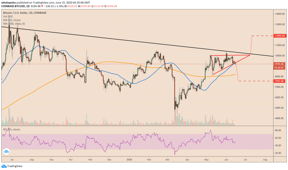 bitcoin, cryptocurrency, btcusd, btcusdt, xbtusd, crypto