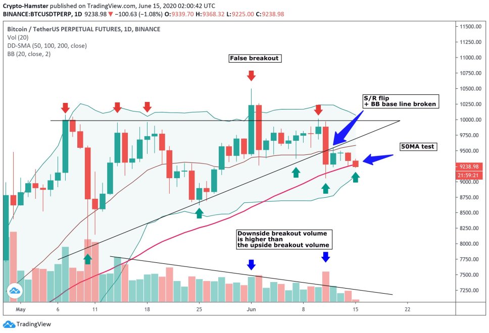 bitcoin, cryptocurrency, btcusd, btcusdt, xbtusd, crypto