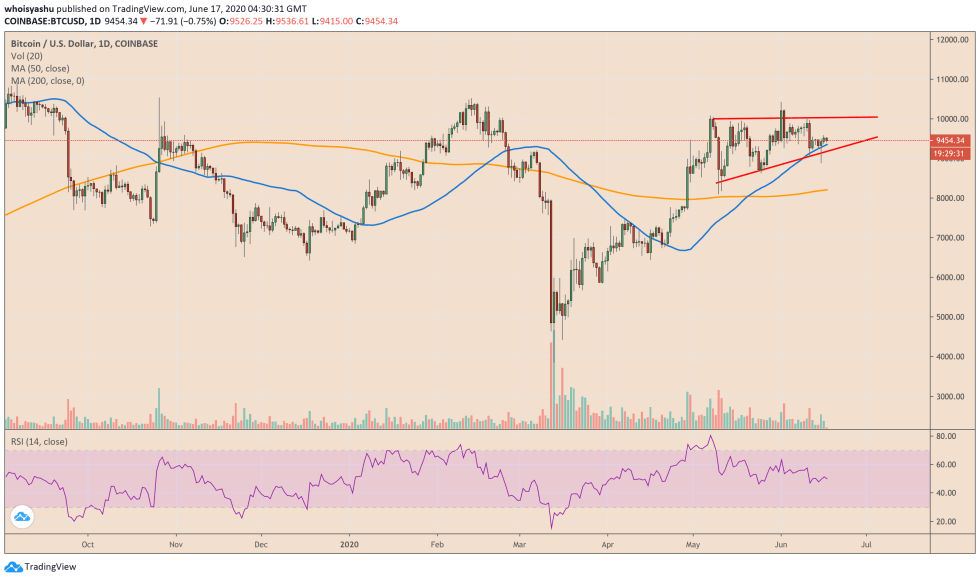 bitcoin, cryptocurrency, btcusd, btcusdt, xbtusd, crypto