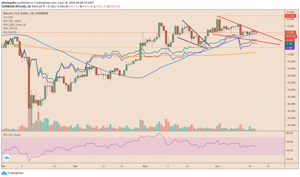 bitcoin, cryptocurrency, btcusd, btcusdt, xbtusd, crypto