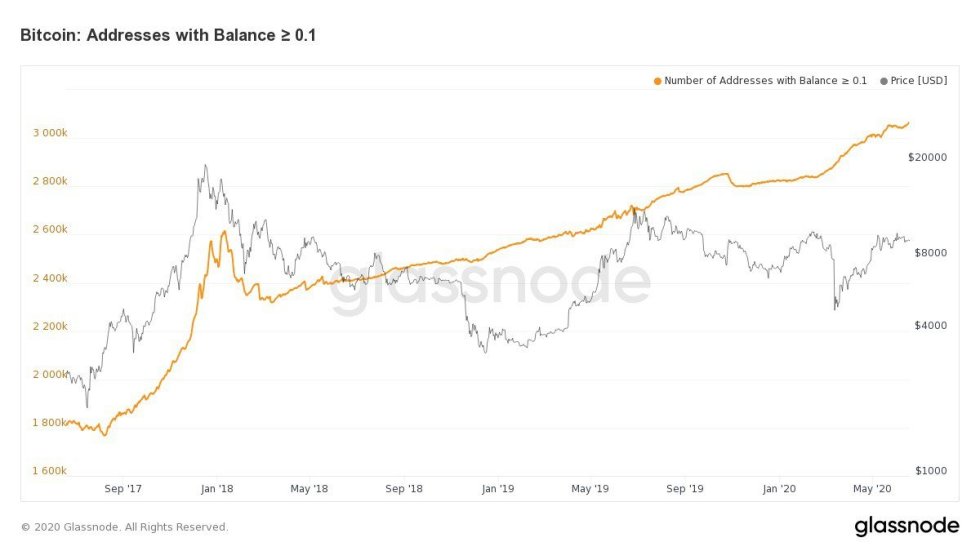 bitcoin, cryptocurrency, btcusd, btcusdt, xbtusd, crypto