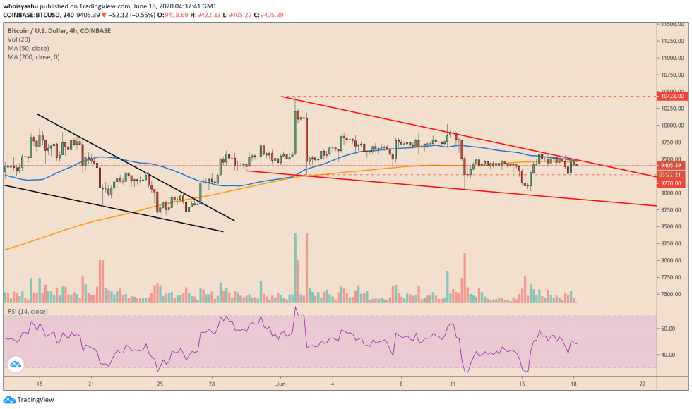 bitcoin, cryptocurrency, btcusd, btcusdt, xbtusd, crypto